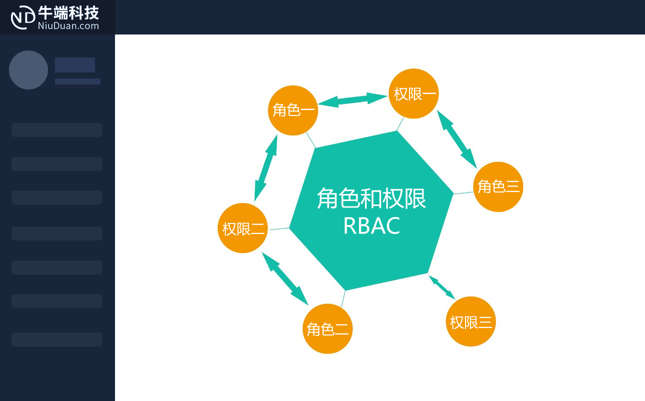 这是一款为解决软件系统产品售前，售后，营销的运维管理系统。具备会员注册、充值、自助购买、自动域名授权、发票申请、售后工单、续费管理、客服管理、推广营销、知识库等功能。